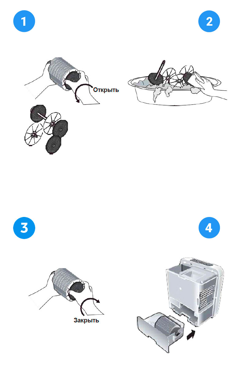 Очистка барабана мойки воздуха CUCHEN Airwash